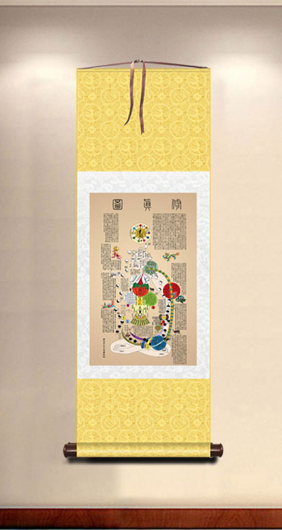 Reality-Cultivating Knacks Chart (Xiu Zhen Tu)